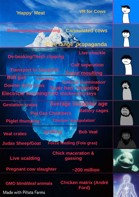 NSFL Iceberg : r/NSFL